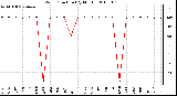 Milwaukee Weather Wind Direction (By Month)