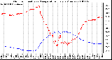 Milwaukee Weather Outdoor Humidity vs. Temperature Every 5 Minutes