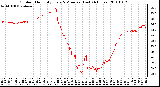 Milwaukee Weather Outdoor Humidity Every 5 Minutes (Last 24 Hours)