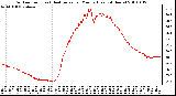 Milwaukee Weather Outdoor Temp (vs) Heat Index per Minute (Last 24 Hours)