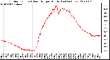 Milwaukee Weather Outdoor Temp (vs) Wind Chill per Minute (Last 24 Hours)