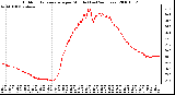 Milwaukee Weather Outdoor Temperature per Minute (Last 24 Hours)