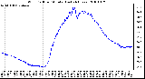 Milwaukee Weather Wind Chill per Minute (Last 24 Hours)