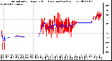 Milwaukee Weather Normalized and Average Wind Direction (Last 24 Hours)