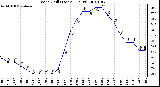 Milwaukee Weather Wind Chill (Last 24 Hours)