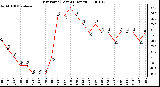 Milwaukee Weather Dew Point (Last 24 Hours)