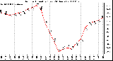 Milwaukee Weather Outdoor Humidity (Last 24 Hours)