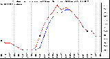 Milwaukee Weather Outdoor Temperature (vs) Wind Chill (Last 24 Hours)