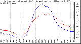 Milwaukee Weather Outdoor Temperature (vs) THSW Index per Hour (Last 24 Hours)