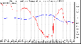 Milwaukee Weather Outdoor Humidity vs. Temperature Every 5 Minutes