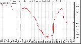 Milwaukee Weather Outdoor Humidity Every 5 Minutes (Last 24 Hours)