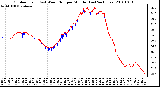 Milwaukee Weather Outdoor Temp (vs) Wind Chill per Minute (Last 24 Hours)