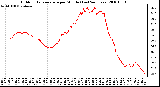 Milwaukee Weather Outdoor Temperature per Minute (Last 24 Hours)