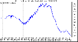 Milwaukee Weather Wind Chill per Minute (Last 24 Hours)