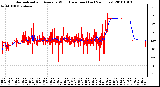 Milwaukee Weather Normalized and Average Wind Direction (Last 24 Hours)