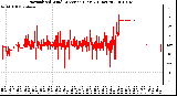 Milwaukee Weather Normalized Wind Direction (Last 24 Hours)