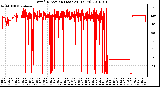 Milwaukee Weather Wind Direction (Last 24 Hours)