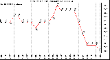 Milwaukee Weather Heat Index (Last 24 Hours)