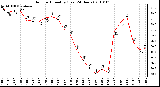 Milwaukee Weather Outdoor Humidity (Last 24 Hours)