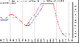 Milwaukee Weather Outdoor Temperature (vs) Wind Chill (Last 24 Hours)