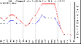 Milwaukee Weather Outdoor Temperature (vs) Heat Index (Last 24 Hours)