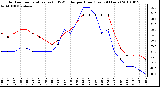 Milwaukee Weather Outdoor Temperature (vs) THSW Index per Hour (Last 24 Hours)