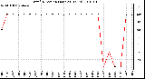 Milwaukee Weather Wind Direction (Last 24 Hours)