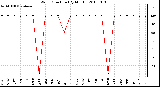 Milwaukee Weather Wind Direction (By Month)