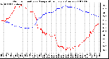 Milwaukee Weather Outdoor Humidity vs. Temperature Every 5 Minutes