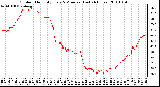 Milwaukee Weather Outdoor Humidity Every 5 Minutes (Last 24 Hours)