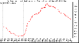 Milwaukee Weather Outdoor Temp (vs) Heat Index per Minute (Last 24 Hours)