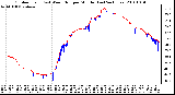 Milwaukee Weather Outdoor Temp (vs) Wind Chill per Minute (Last 24 Hours)