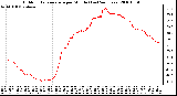 Milwaukee Weather Outdoor Temperature per Minute (Last 24 Hours)