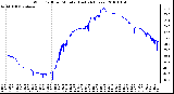 Milwaukee Weather Wind Chill per Minute (Last 24 Hours)