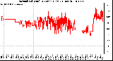 Milwaukee Weather Normalized Wind Direction (Last 24 Hours)