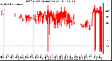 Milwaukee Weather Wind Direction (Last 24 Hours)