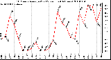 Milwaukee Weather 10 Minute Average Wind Speed (Last 4 Hours)