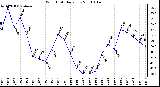 Milwaukee Weather Wind Chill Daily Low