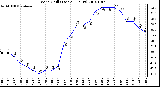 Milwaukee Weather Wind Chill (Last 24 Hours)