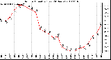 Milwaukee Weather Outdoor Humidity (Last 24 Hours)