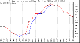 Milwaukee Weather Outdoor Temperature (vs) Wind Chill (Last 24 Hours)