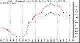 Milwaukee Weather Outdoor Temperature (vs) Heat Index (Last 24 Hours)