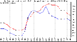 Milwaukee Weather Outdoor Temperature (vs) THSW Index per Hour (Last 24 Hours)