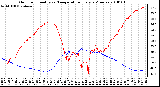 Milwaukee Weather Outdoor Humidity vs. Temperature Every 5 Minutes