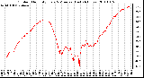 Milwaukee Weather Outdoor Humidity Every 5 Minutes (Last 24 Hours)