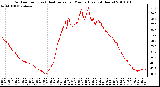 Milwaukee Weather Outdoor Temp (vs) Heat Index per Minute (Last 24 Hours)