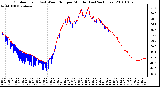 Milwaukee Weather Outdoor Temp (vs) Wind Chill per Minute (Last 24 Hours)