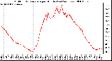 Milwaukee Weather Outdoor Temperature per Minute (Last 24 Hours)