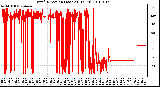 Milwaukee Weather Wind Direction (Last 24 Hours)