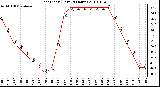 Milwaukee Weather Heat Index (Last 24 Hours)